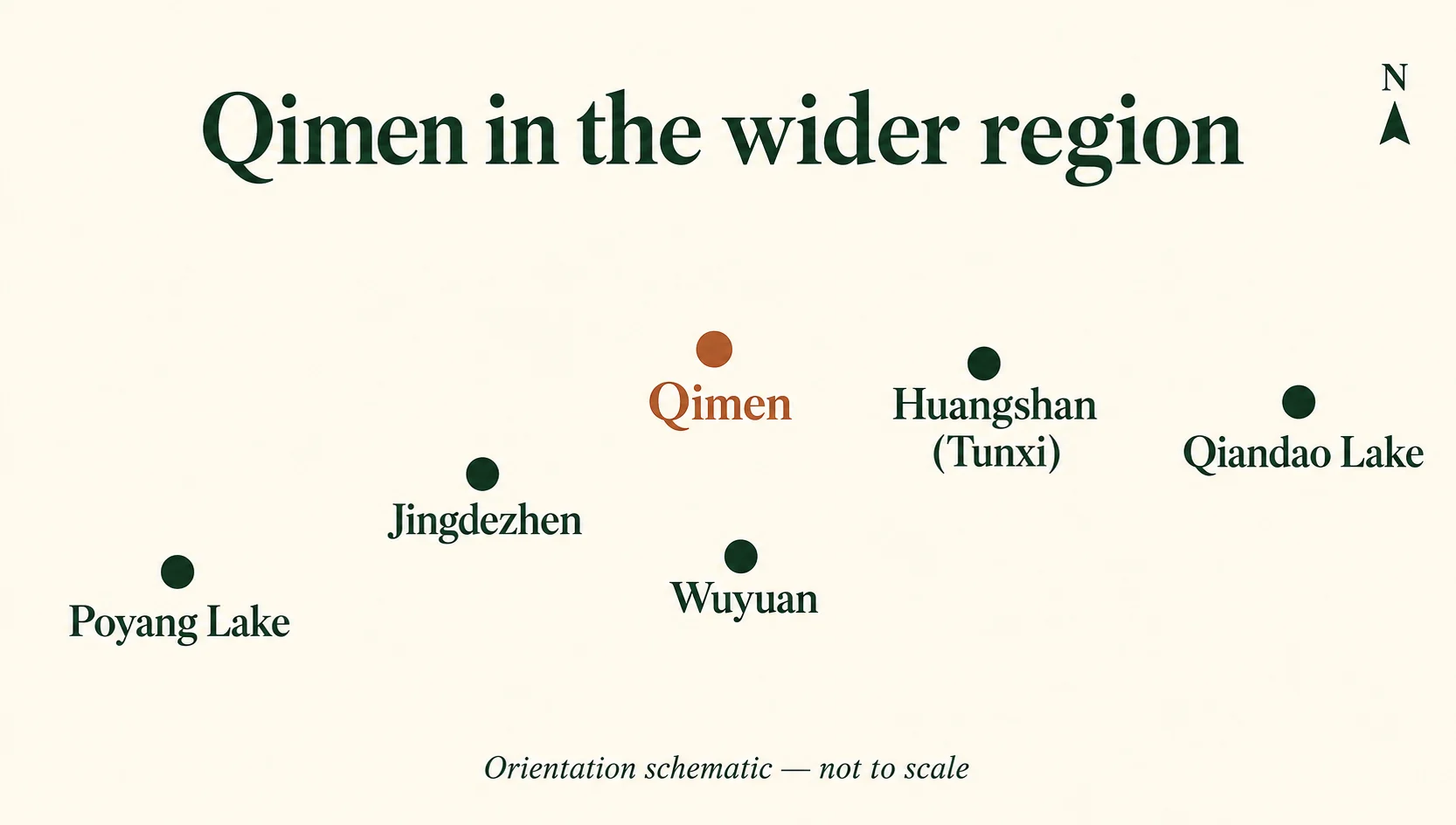 Orientation diagram showing Qimen relative to Huangshan, Wuyuan, Jingdezhen and nearby lakes