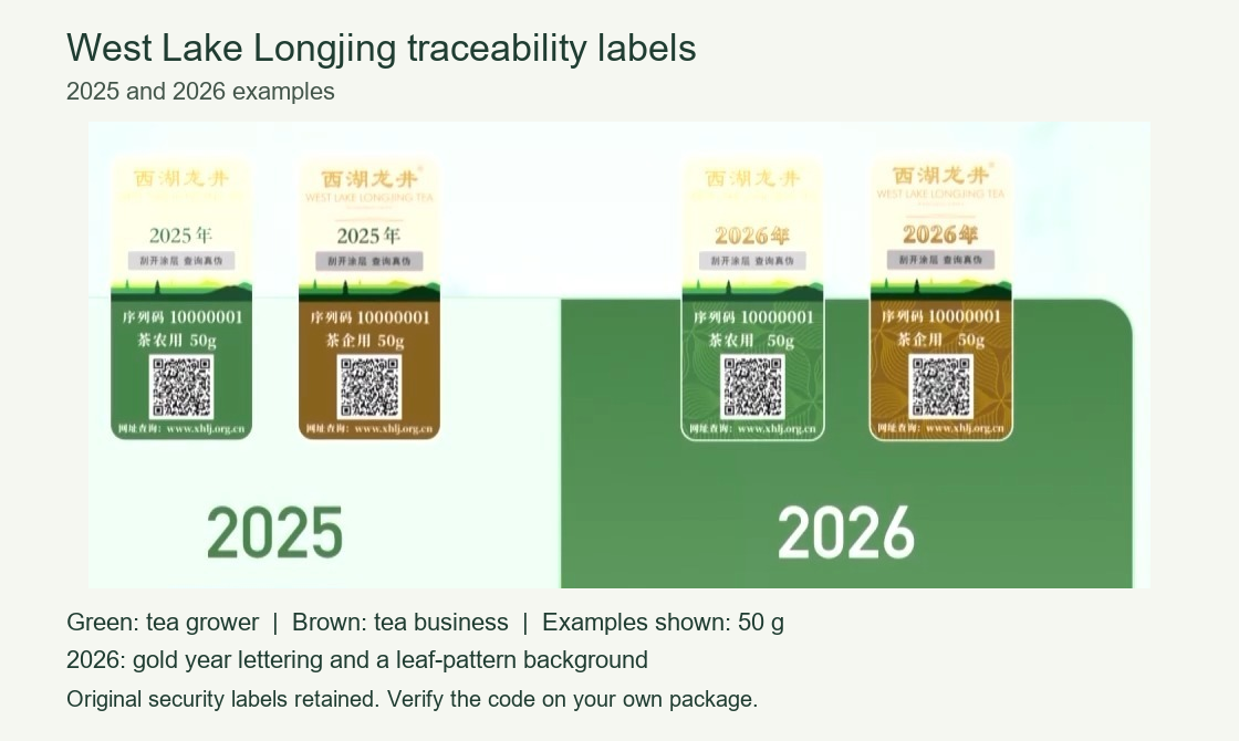 2025 and 2026 West Lake Longjing grower and business traceability label examples with English explanations